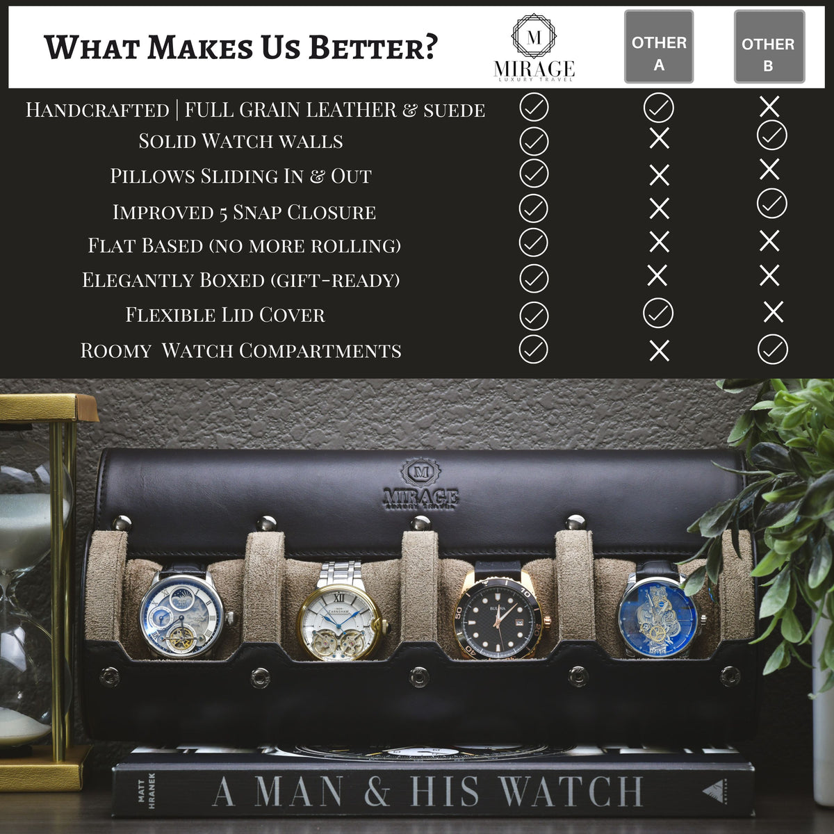 Mirage Watch Winder + 4 Watch Roll Cow Leather (Bundle Offer)